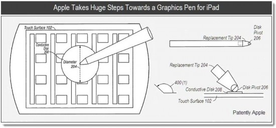 Apple Takes Huge Steps towards a Graphics Pen for iPad reported by the blog Patently Apple